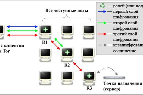 Кракен дарк сайт